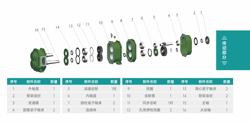 GS/DR系列凸轮91香蕉视频污传动部分结构图