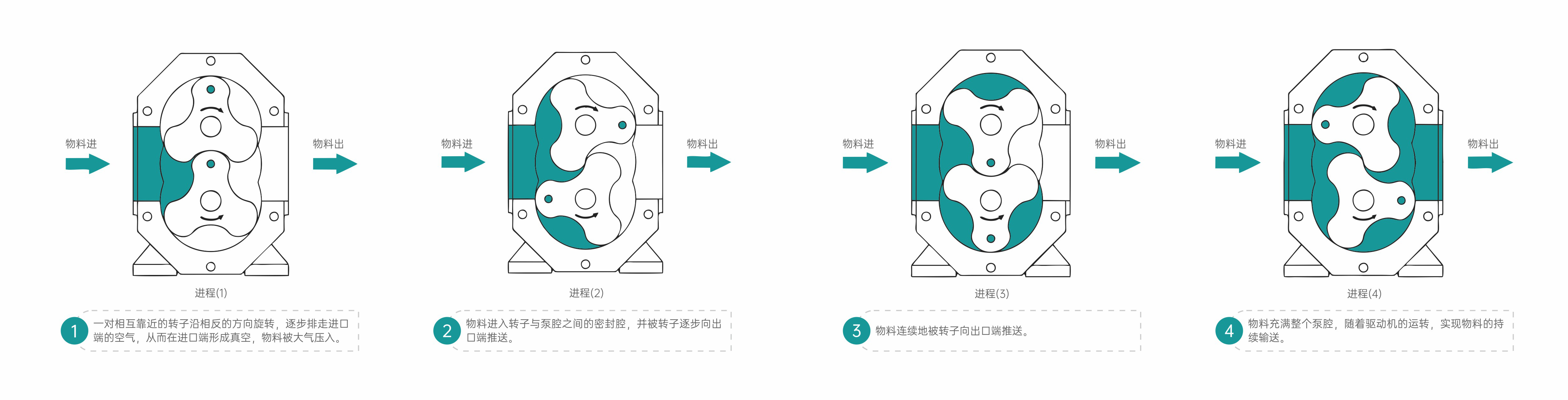 凸轮91香蕉视频污工作原理